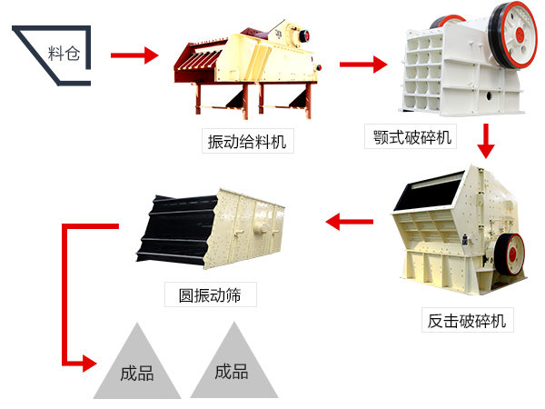 鄂式破碎機 工作現場(chǎng)