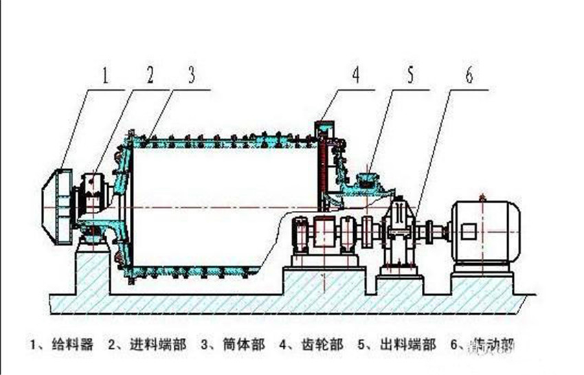 石灰球磨機