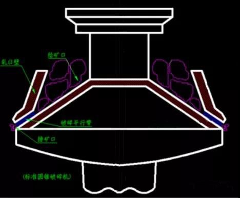 標準型圓錐破