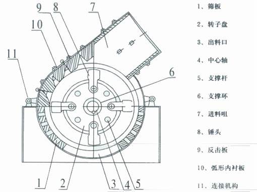 錘式破碎機結構圖 
