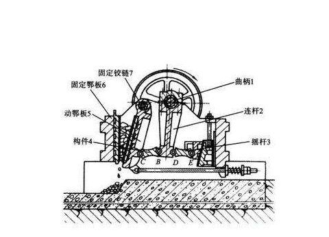 復擺式鄂式破碎機