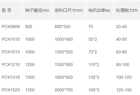 可逆制砂機技術(shù)參數 