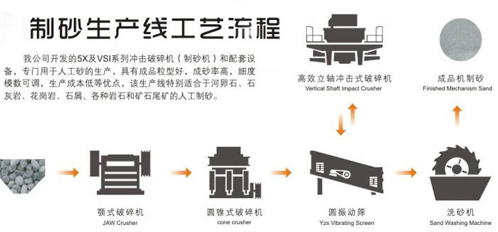 大型砂石骨料生產(chǎn)線(xiàn)