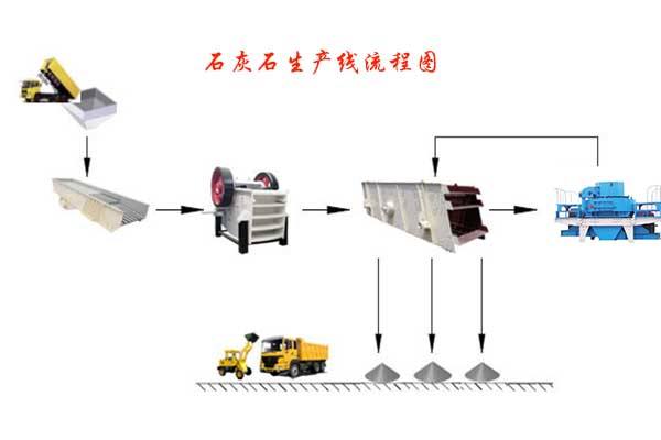 石灰石生產(chǎn)線(xiàn)