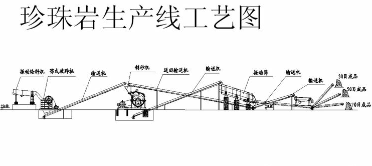 珍珠巖生產(chǎn)線(xiàn)工藝圖