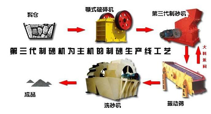 機制砂生產(chǎn)線(xiàn)