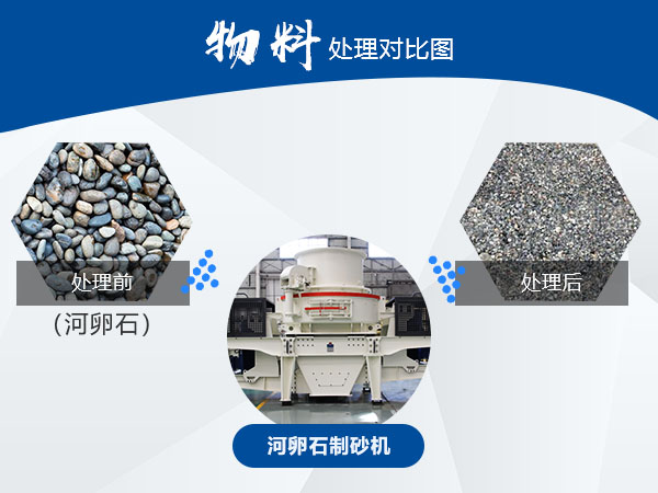 河卵石制砂機