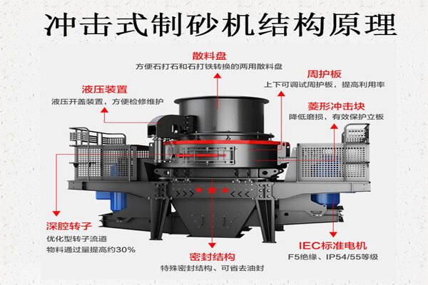 制砂機