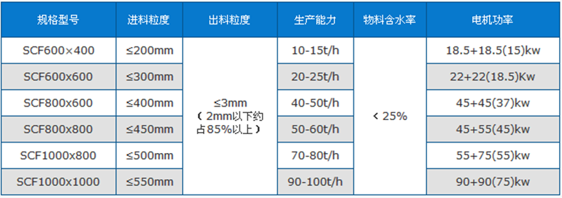 技術(shù)參數
