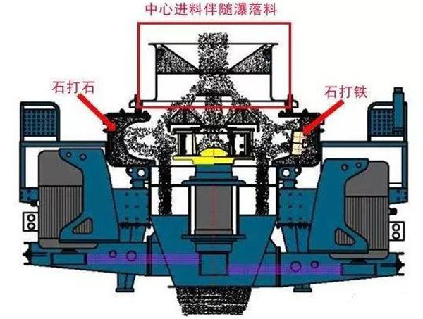 PCL制沙機