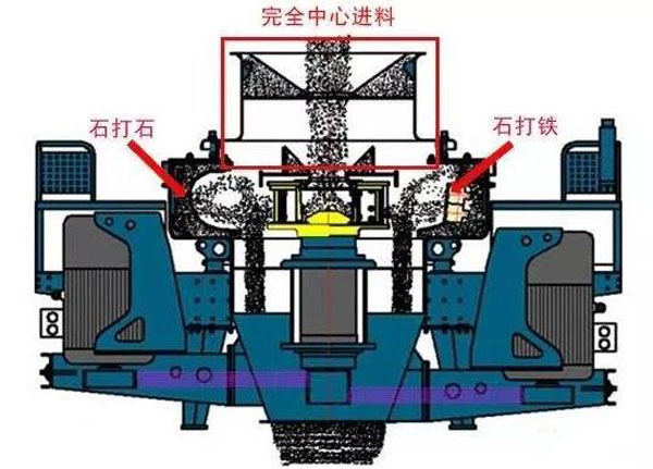 VSI制沙機