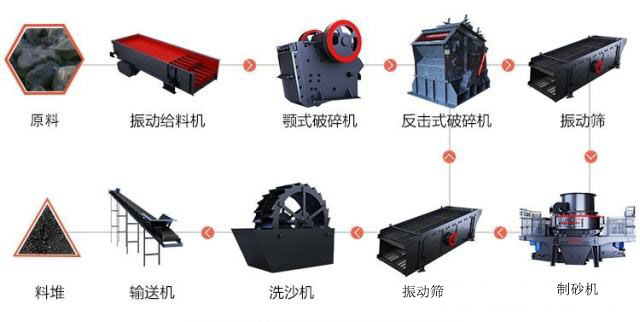 煤矸石制砂機
