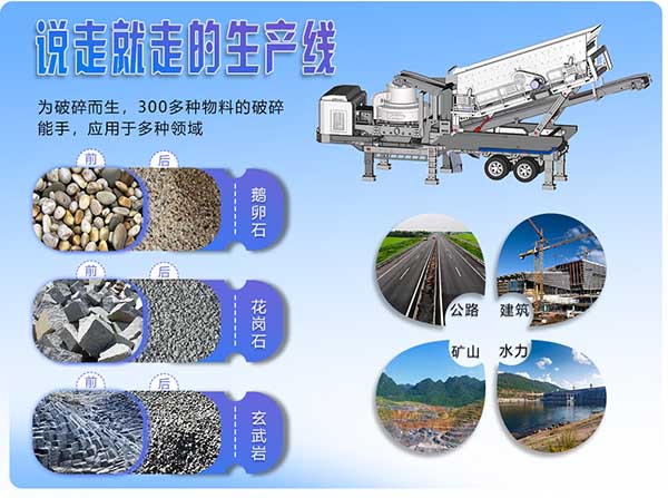 移動(dòng)破碎機